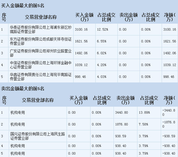 視覺(jué)中國(guó)操作策略 把握軟硬件開(kāi)發(fā)機(jī)遇，散戶(hù)聚焦關(guān)鍵一點(diǎn)